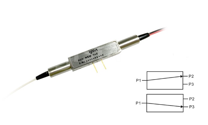 PM N1x2 Nanosecond Optical Switch